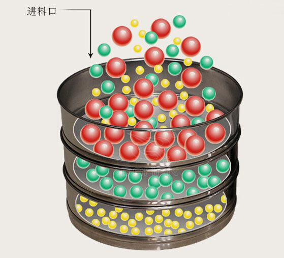 銅網(wǎng)試驗篩工作原理