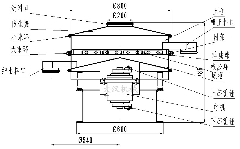 振動篩分機(jī)結(jié)構(gòu)圖