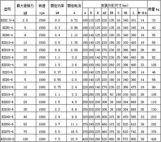 防爆振動電機規(guī)格型號