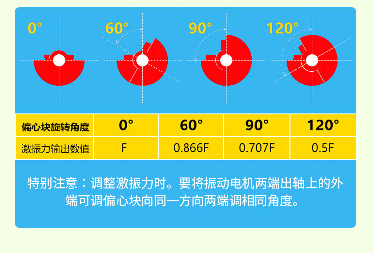 立式振動電機調偏心塊圖片